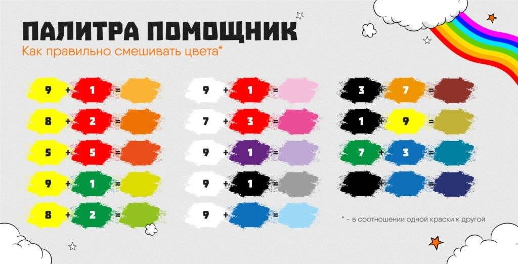 Как получить желтый цвет при смешивании красок: палитра (золотой, кислотно-желтый)