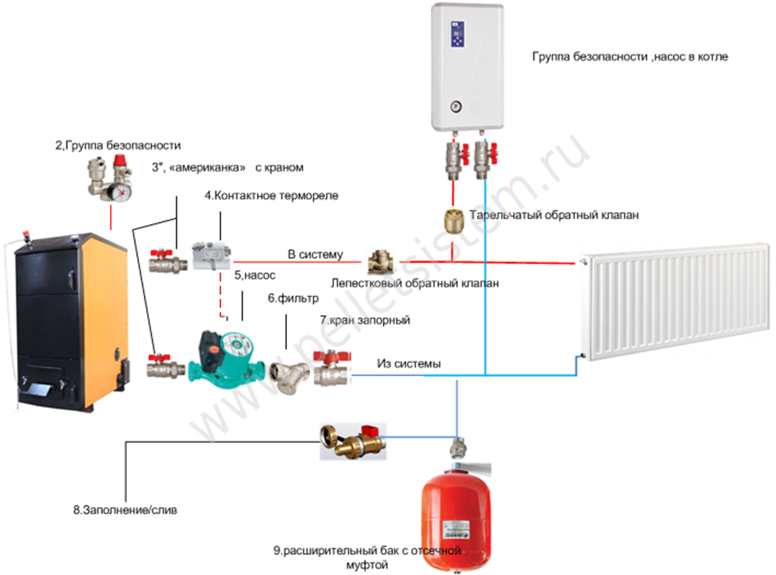 Схема подключения котла к системе отопления с электрокотлом. Схема подключения электрического котла обвязка. Электрокотел 3 КВТ для отопления схема подключения. Схема подсоединения электрического котла отопления.