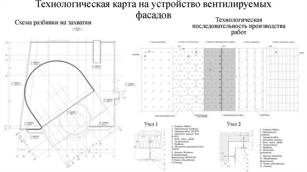 Типовая технологическая карта на облицовку фасадов зданий керамогранитом