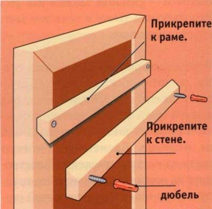 Как прикрепить картину