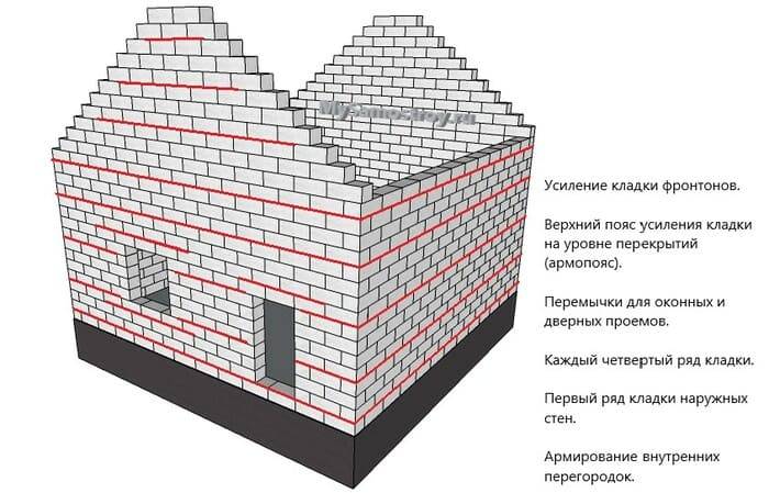 Кладка стен из пеноблоков технология