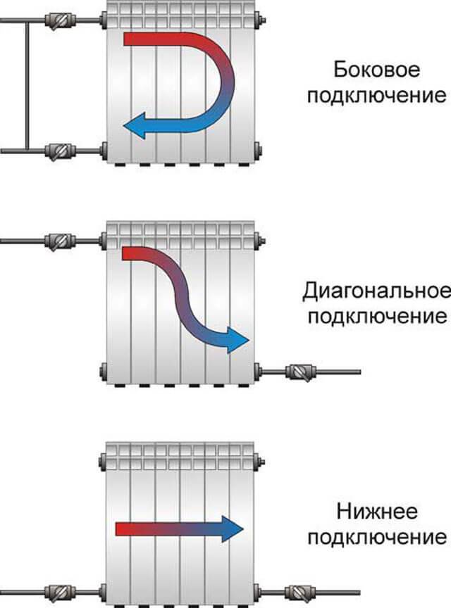 Как происходит теплоотдача биметаллических радиаторов отопления? виды и какие лучше выбрать? пошагово +видео