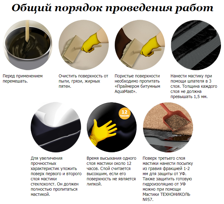 Битумная мастика: что это такое, какая бывает, где применяется, как выбрать