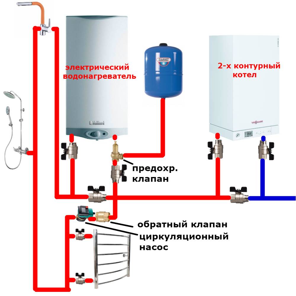 Проточный водонагреватель или накопительный бойлер. на чем остановить выбор?