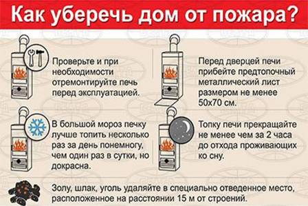 Причины по которым, может загореться ваше жильё