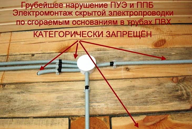 Прокладка кабеля: как правильно укладывать электрокабель своими руками