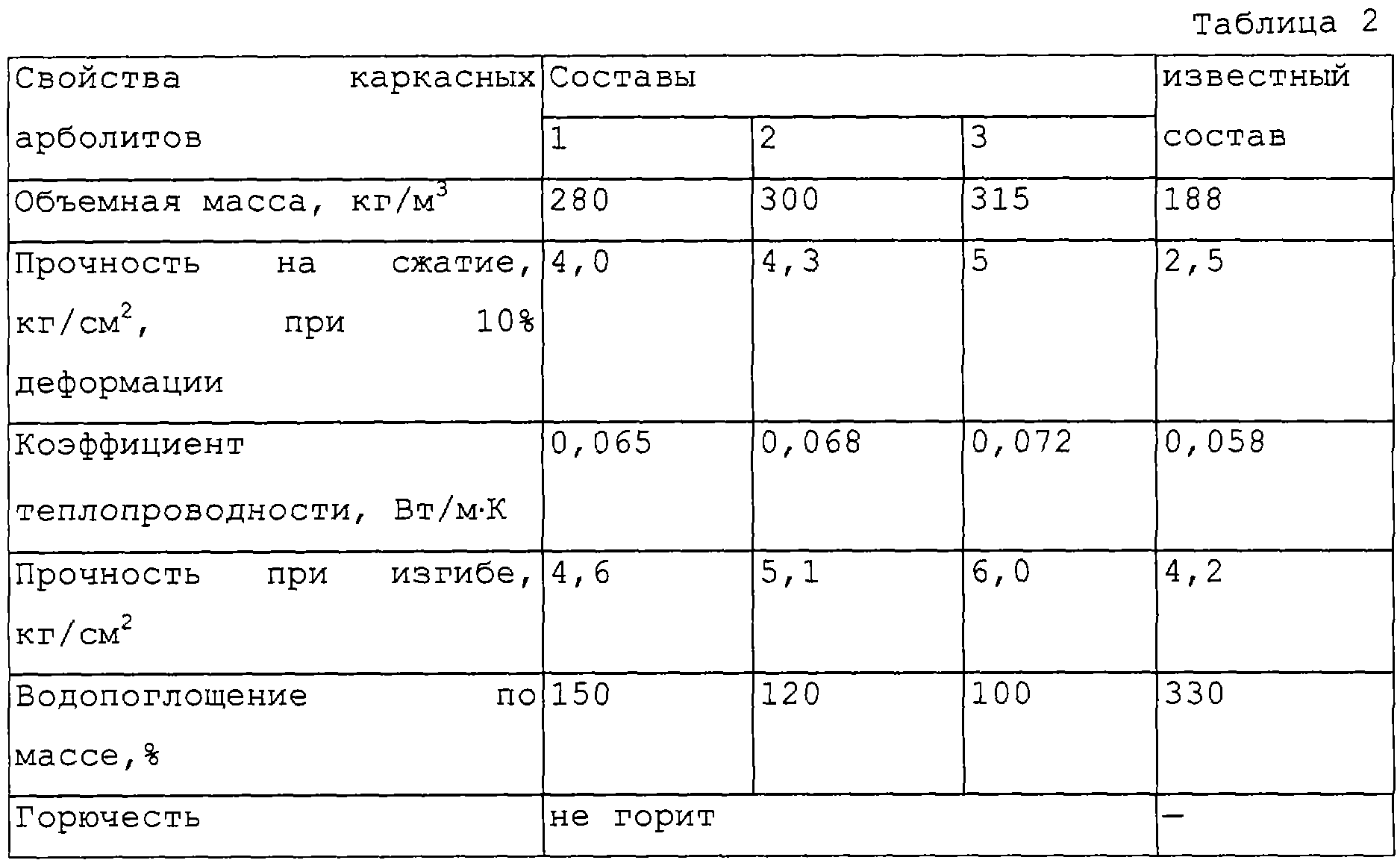 Изготовление арболитовых блоков своими руками: состав и пропорции, как изготовить с помощью формы в домашних условиях, видео