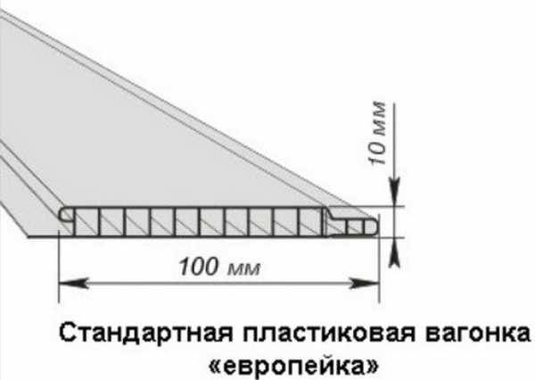 Какой бывает размер пластиковой панели пвх?