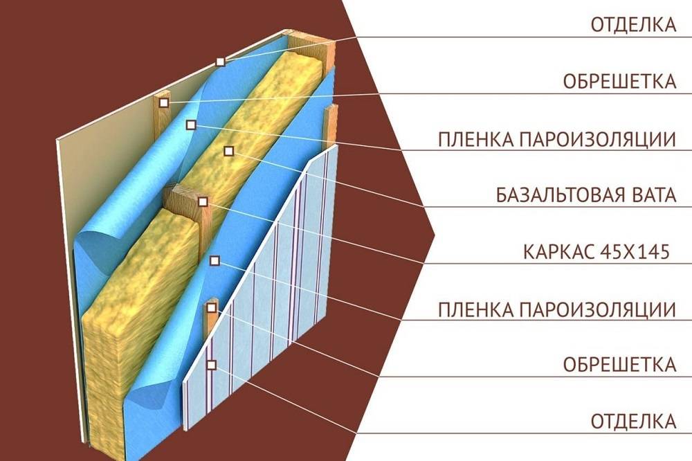 Строительство каркасного дома по финской технологии
