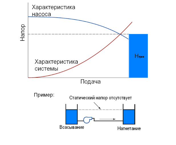 Давление в системе отопления: рабочее, статическое, расчетное, перепад, потери