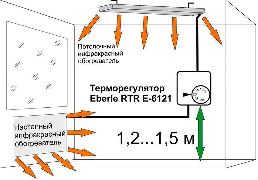 Установка инфракрасного обогревателя