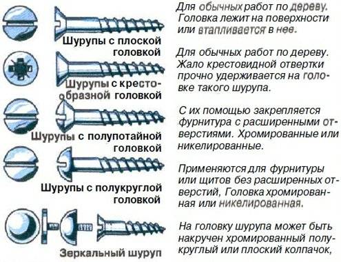Что такое метизы, их назначение и виды