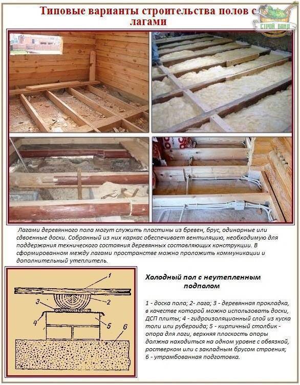 Утепление пола в деревянном доме: пошаговая инструкция