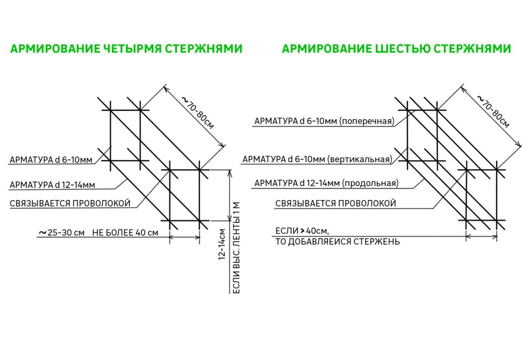 Армокаркас для фундамента чертеж