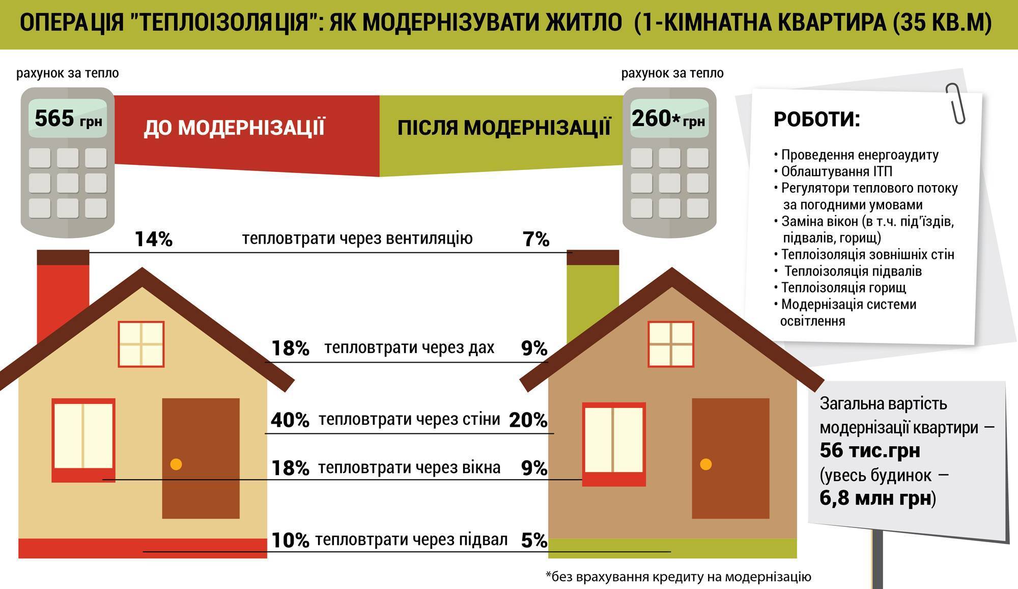 Как высчитать стоимость постройки дома из пеноблоков своими руками. расчет материалов. возведение фундамента и стен