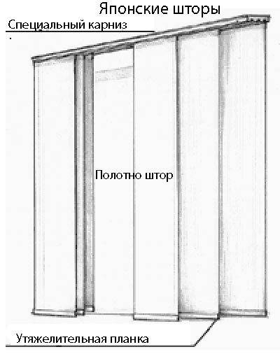 Японские шторы (панели) своими руками пошагово (+10 фото)