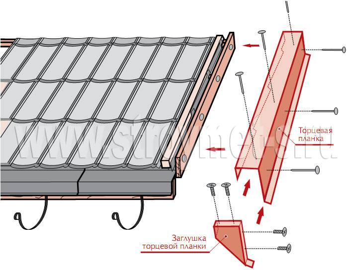 Монтаж планка. Схема монтажа торцевая планка металлочерепицы. Планка торцевая для металлочерепицы схема. Крепление торцевых планок металлочерепицы. Торцевая планка для металлочерепицы монтаж.