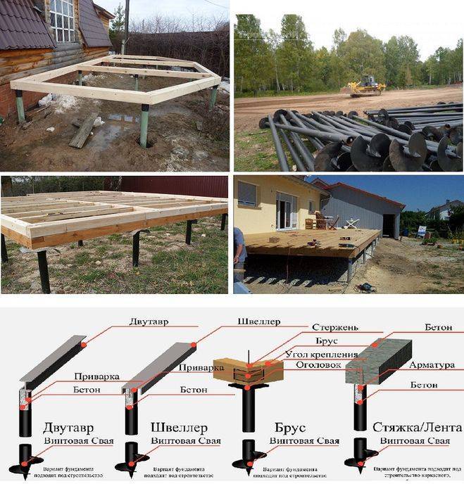 Дом на винтовых сваях своими руками. Столбчатый фундамент под террасу 3х4. Фундамент свайный винтовой для пристройки чертеж. Столбчатый свайный фундамент под террасу. Свайно винтовой фундамент под террасу.