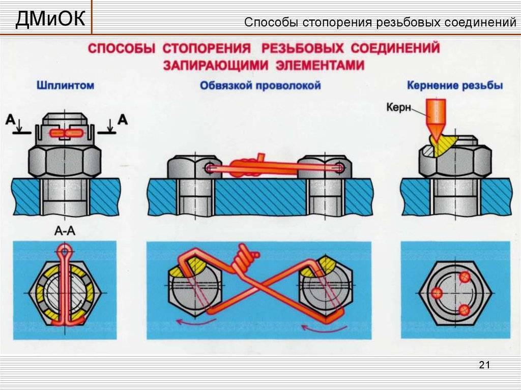 4.2. сборка и разборка резьбовых соединений – ассоциация eam