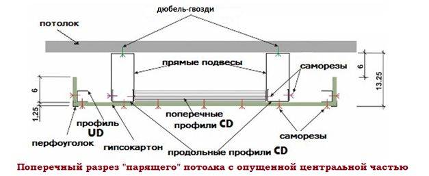 Парящий потолок натяжной с подсветкой схема монтажа