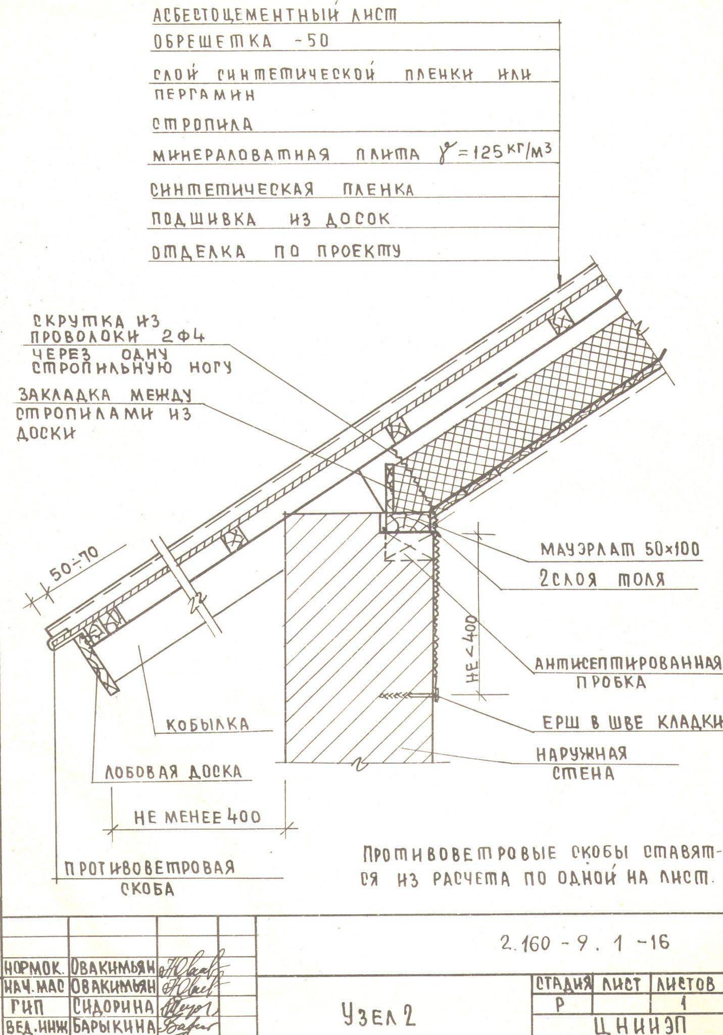 Длина мауэрлата