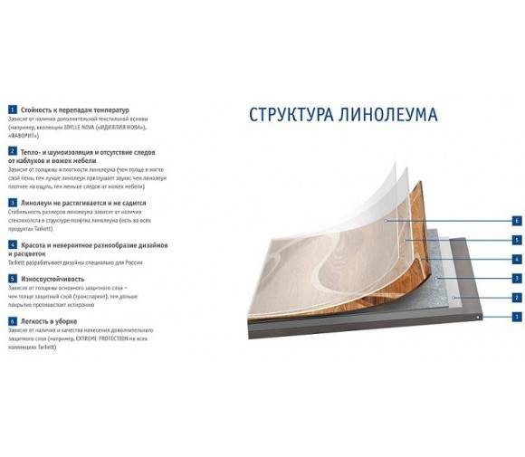 Лучшие виды бытового линолеума и отличие от полукоммерческого