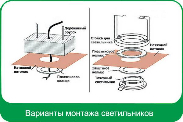 Установка точечных светильников своими руками: расположение, схема подключения и монтаж