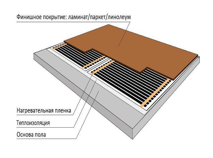 Какой лучше выбрать ламинат для теплого пола?