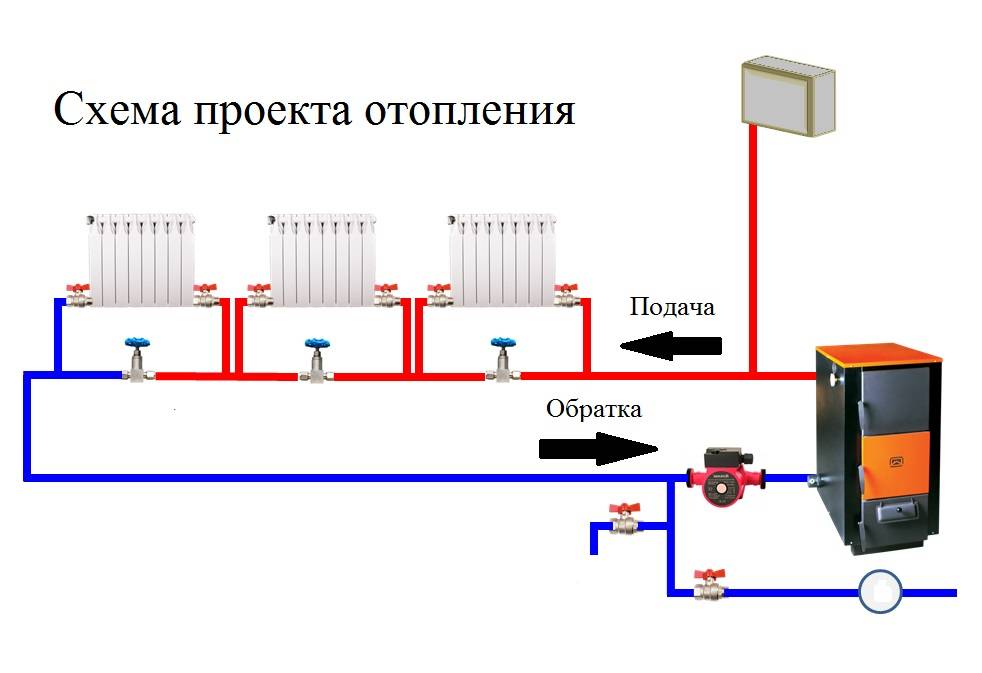 Система отопления в частном доме: типы и принципы работы