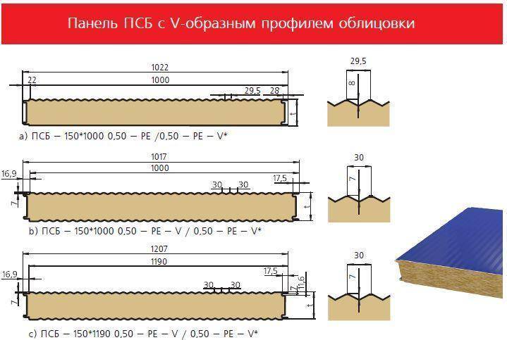 Размеры стеновых сэндвич-панелей
