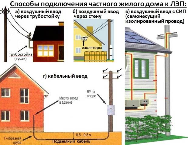 Электропроводка в частном доме своими руками пошаговое описание