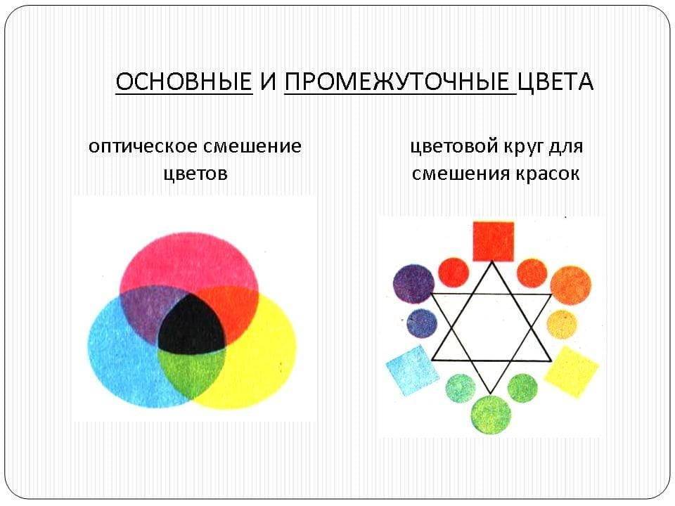 Рисунок выполненный с помощью красок разных цветов относится к чему