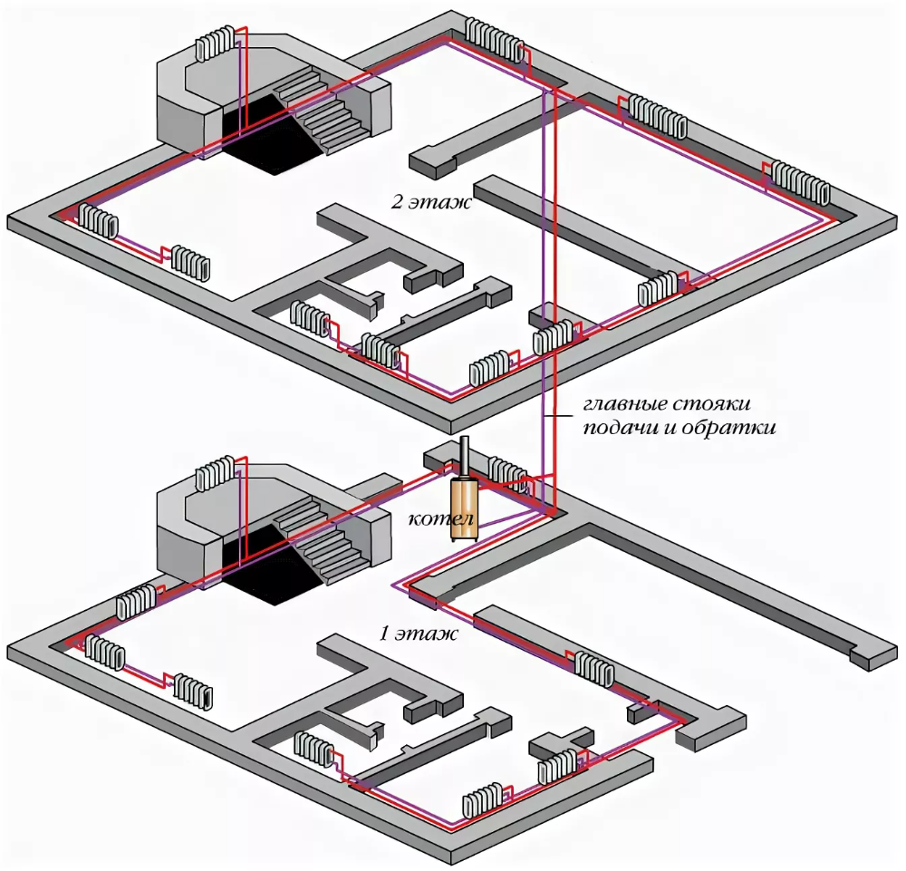 Отопление частный дом два этажа. Схема трубопроводов системы отопления. Схема разводки системы отопления. Схема двухтрубной системы отопления 2 этажа. Схема системы отопления двухтрубка.