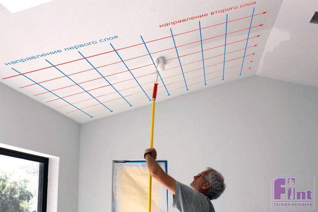 Чем покрасить потолок на кухне: какая лучше