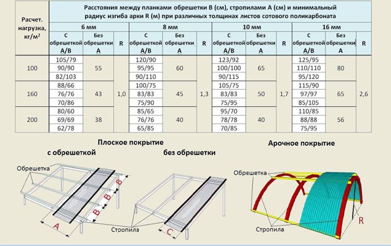 Что такое поликарбонат: виды, характеристики, плюсы и минусы, особенности монтажа