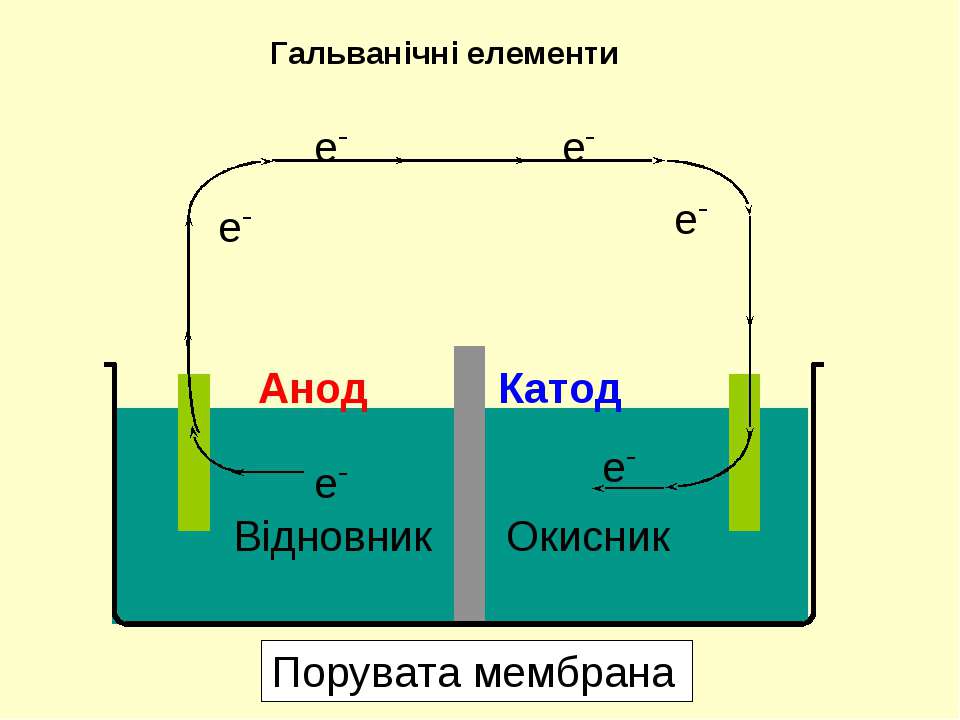 Катод анод фото