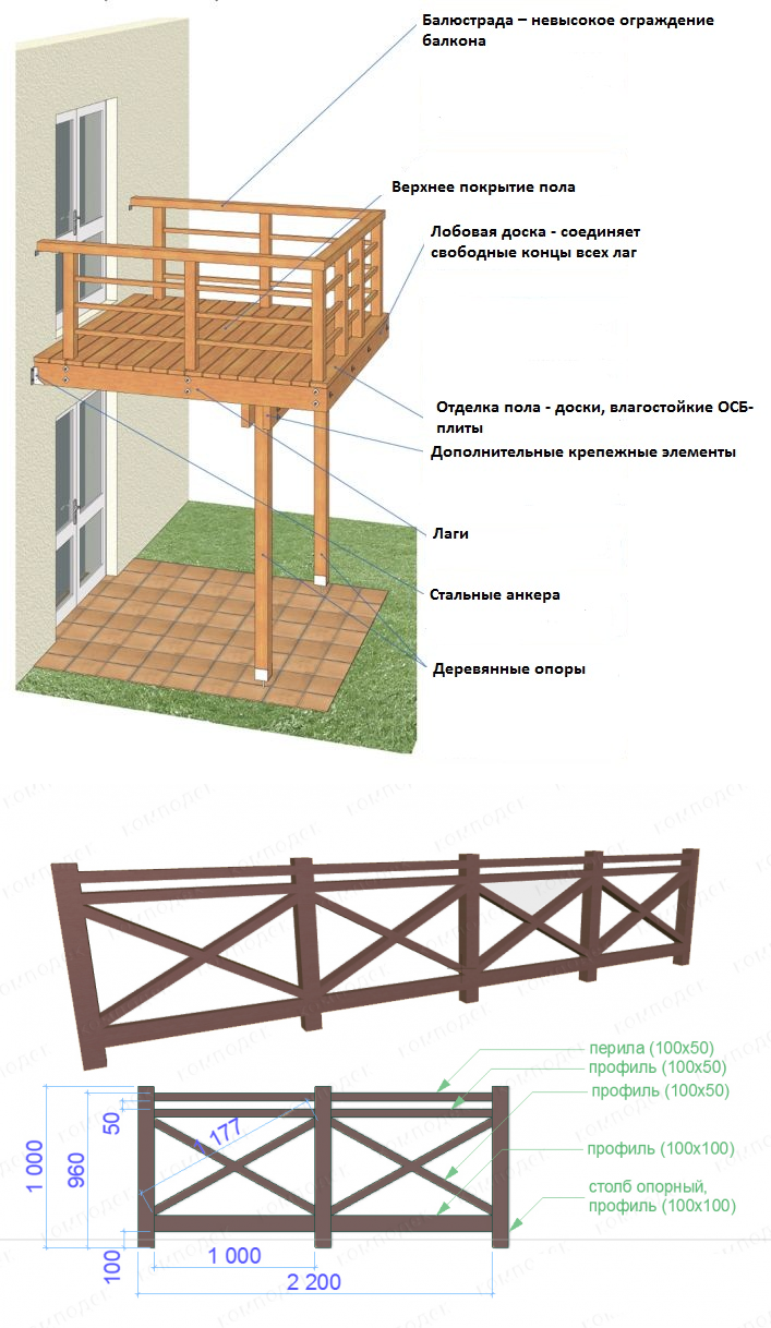 Высота балкона. Ограждение крыльца из дерева своими руками чертежи. Ограждения веранды деревянные чертеж. Ограждение террасы из дерева чертежи. Чертеж крепления перил веранды.