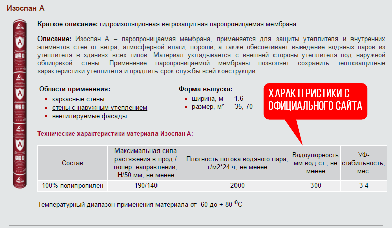 Изоспан (гидро-пароизоляция): виды, области применения изоспана
