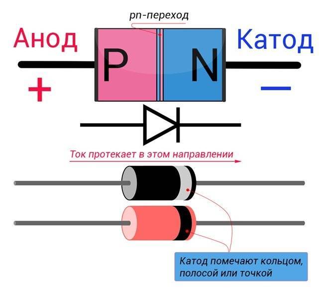 Катод и анод схема