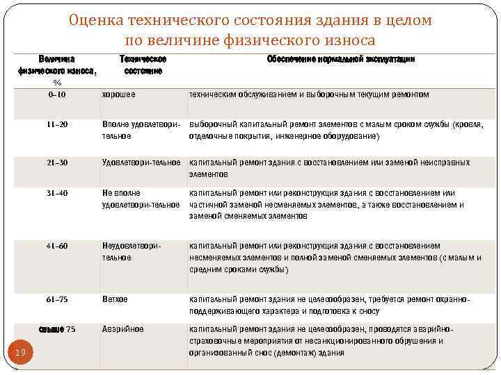 Кто должен спиливать деревья на придомовой территории, в городе, признаки аварийных объектов, чем регламентируется спил сухих и опасных насаждений?