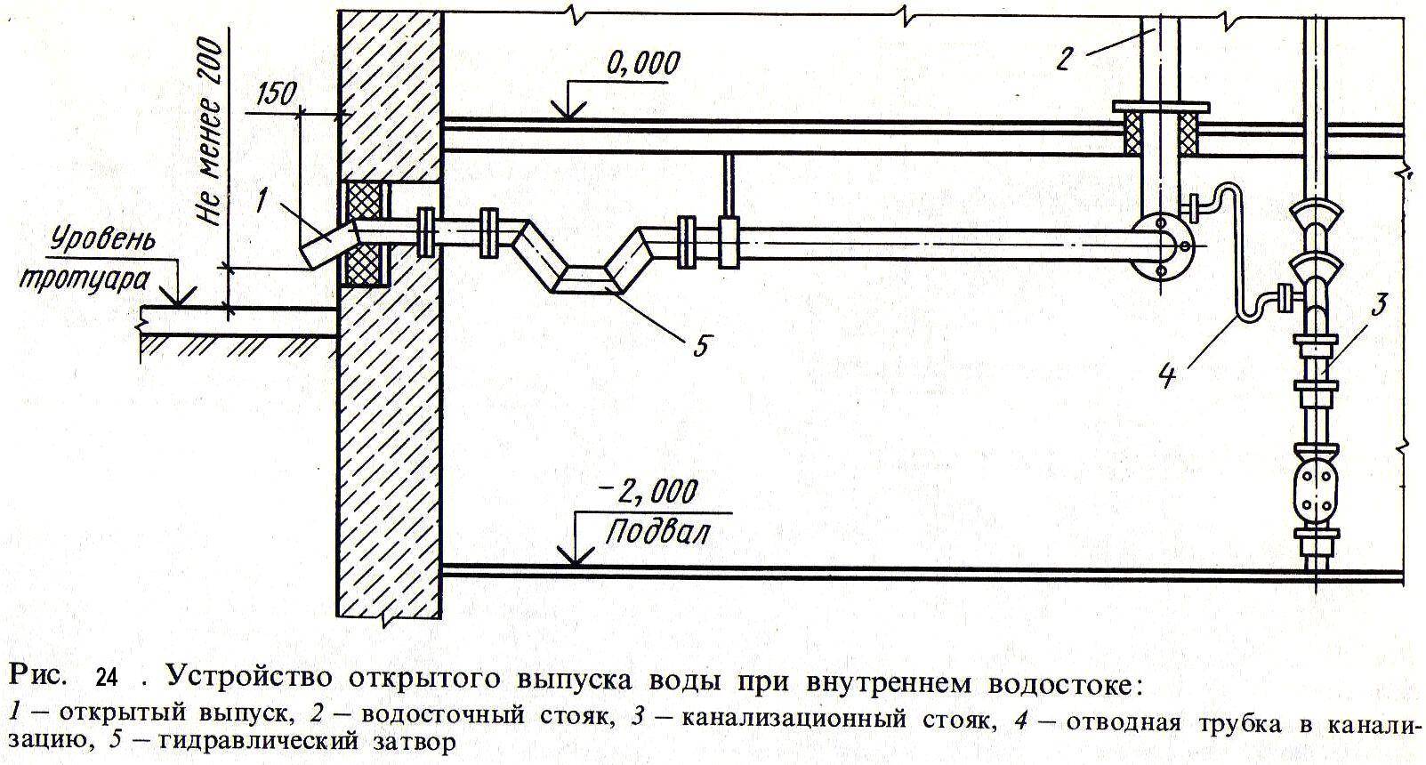 Ливневка схема устройства