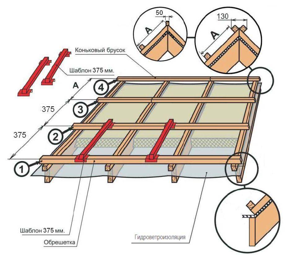 Раскладка обрешетки под металлочерепицу монтеррей схема монтажа