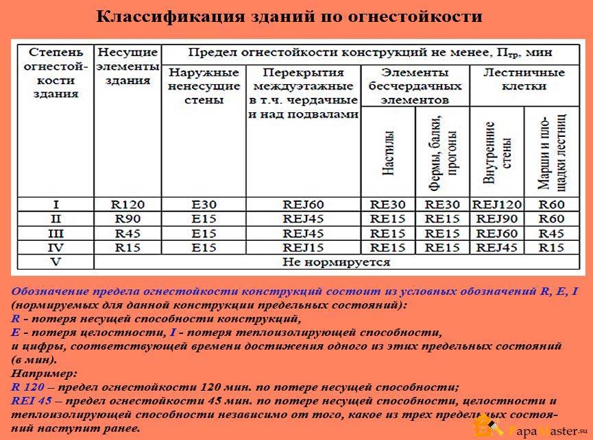 Стройматериалы, которые могут ухудшить самочувствие и даже нанести вред здоровью