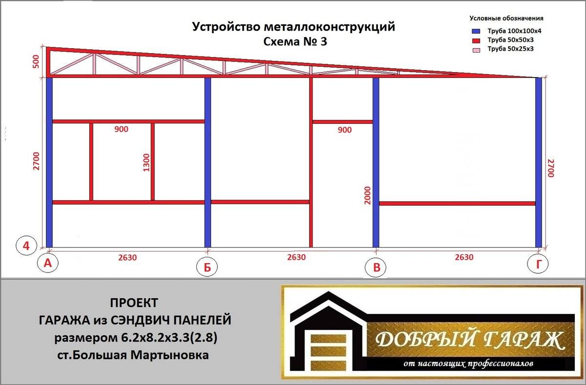Гараж из сэндвич-панелей: как построить своими руками, этапы и правила с видео
