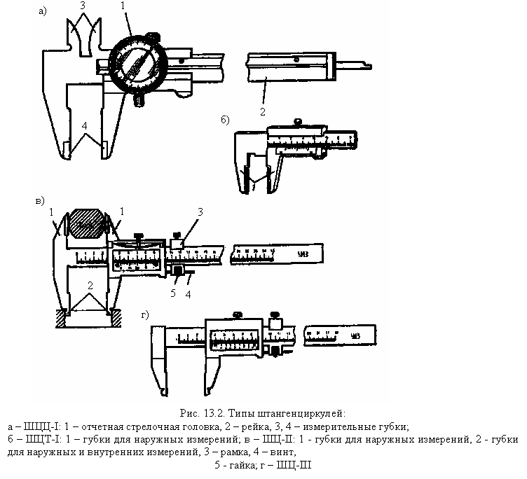 Штангенциркули бывают