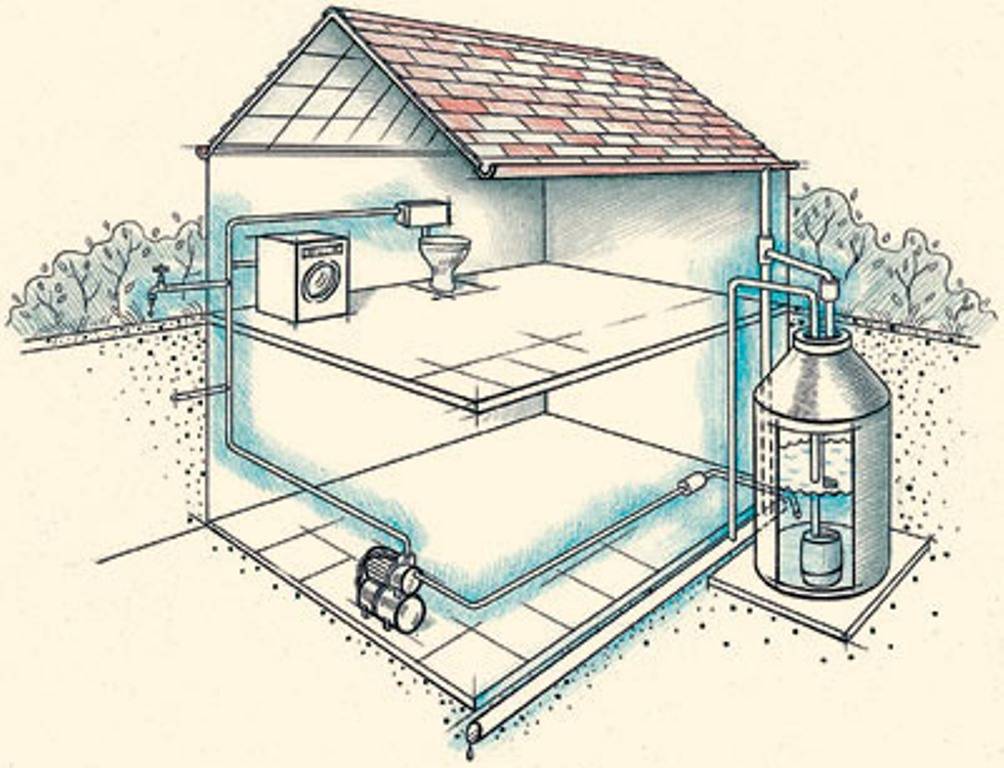 Автономное водоснабжение частного дома или дачи. как это сделано?