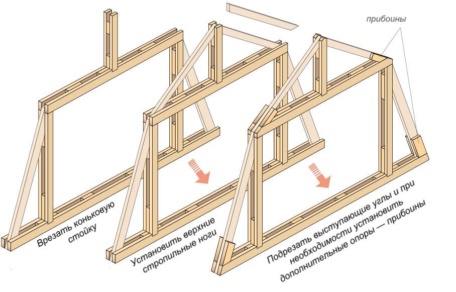 Что лучше – двухскатная или четырехскатная крыша?