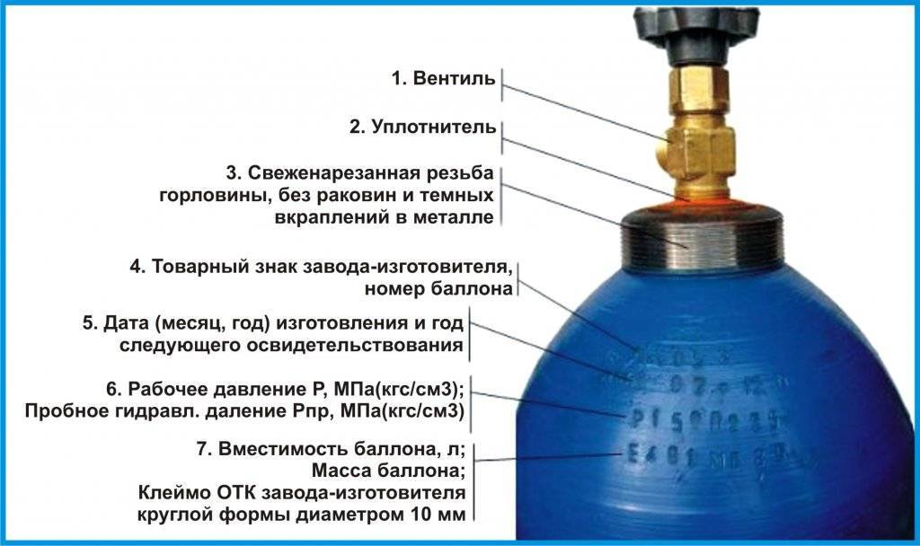Газовый камин на балоне или магистральном газе, какой?