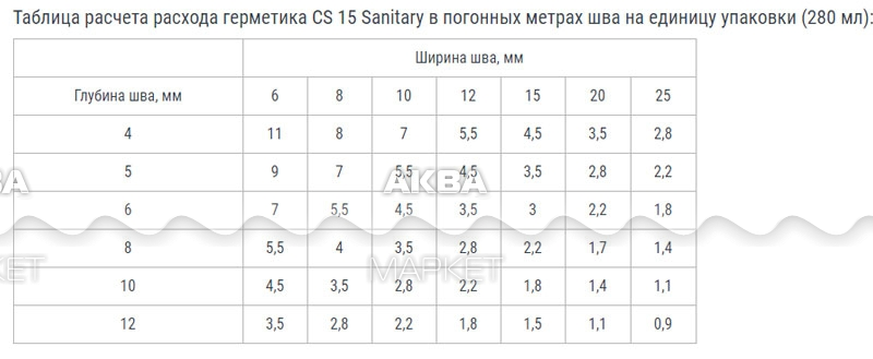 Расход герметика на 1 м шва таблица