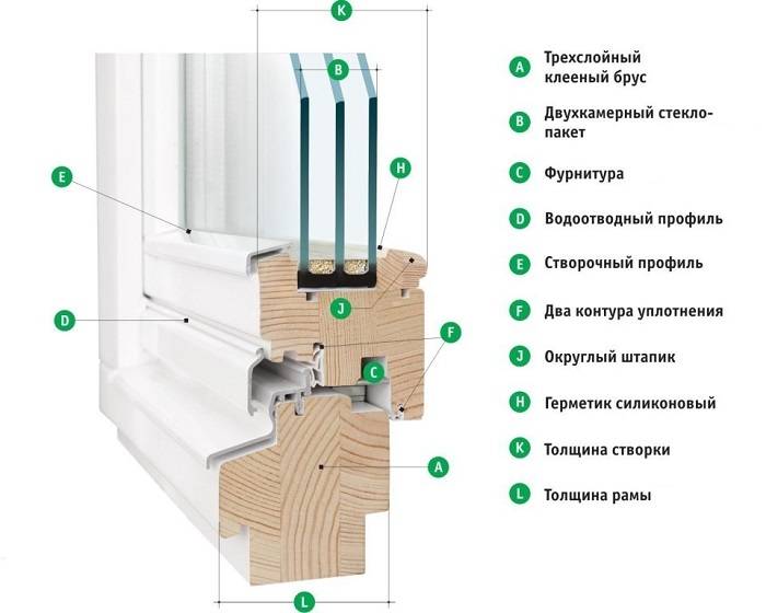 установка окна пвх своими руками в деревянном доме пошаговая инструкция